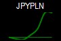 JPYPLN